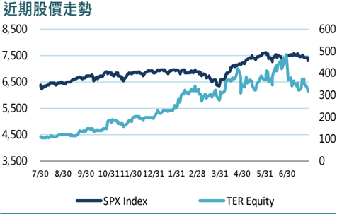 TER Q2 Earnings Call memo_Fubon 20260730_001